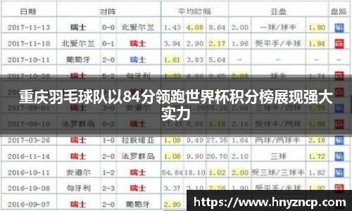 重庆羽毛球队以84分领跑世界杯积分榜展现强大实力