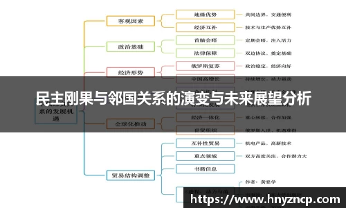 民主刚果与邻国关系的演变与未来展望分析